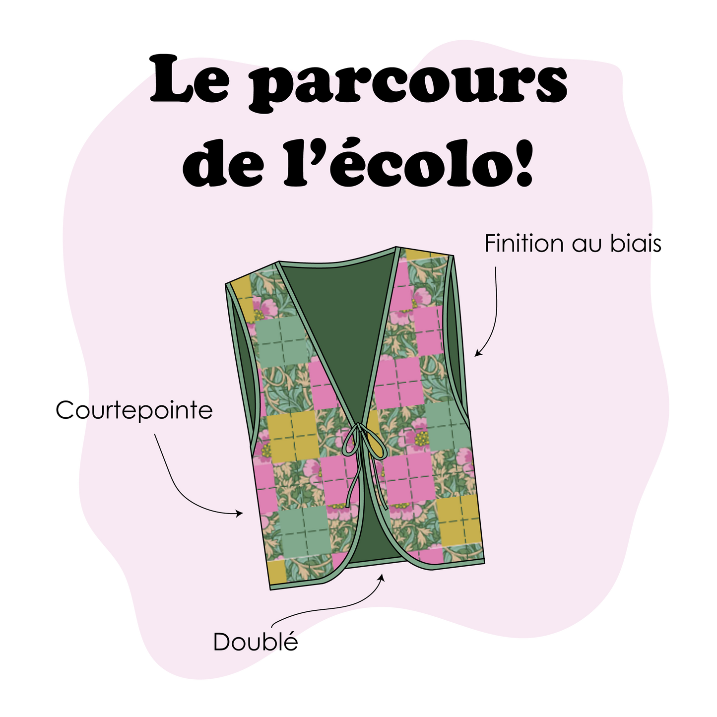 Le parcours de l'écolo! - Surcycler des retailles